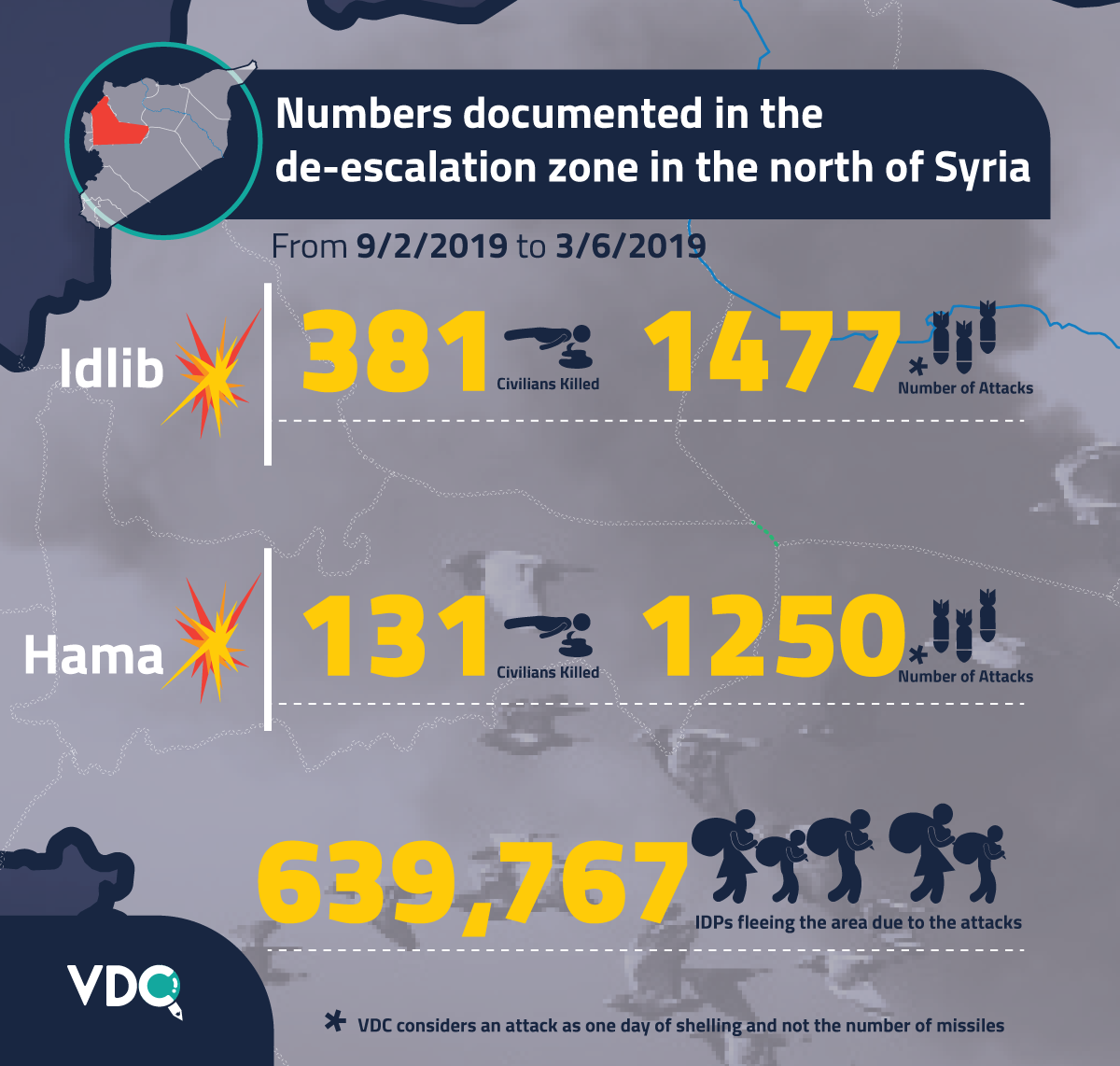 Hama Idlib May Violations Graphic EN