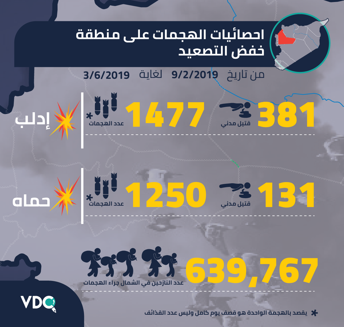 Hama Idlib May Violations Graphic AR (1)