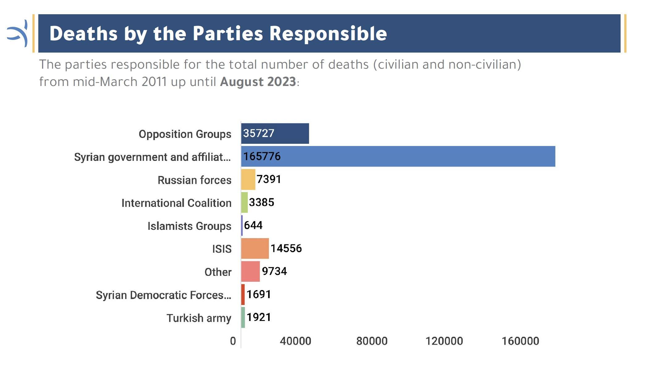 monthly Deaths update Apr [EN]