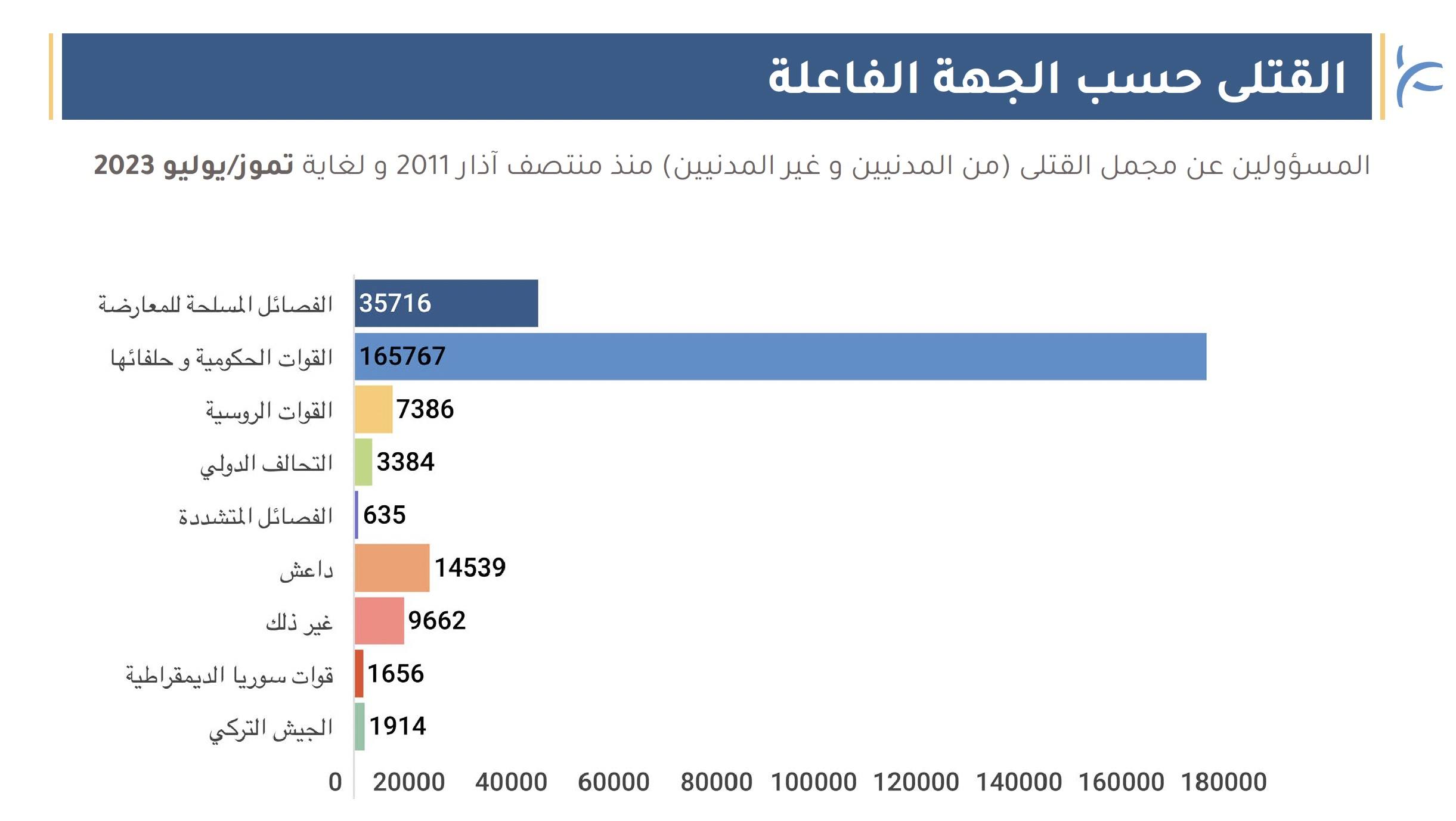 Monthly Deaths Update Apr [AR]